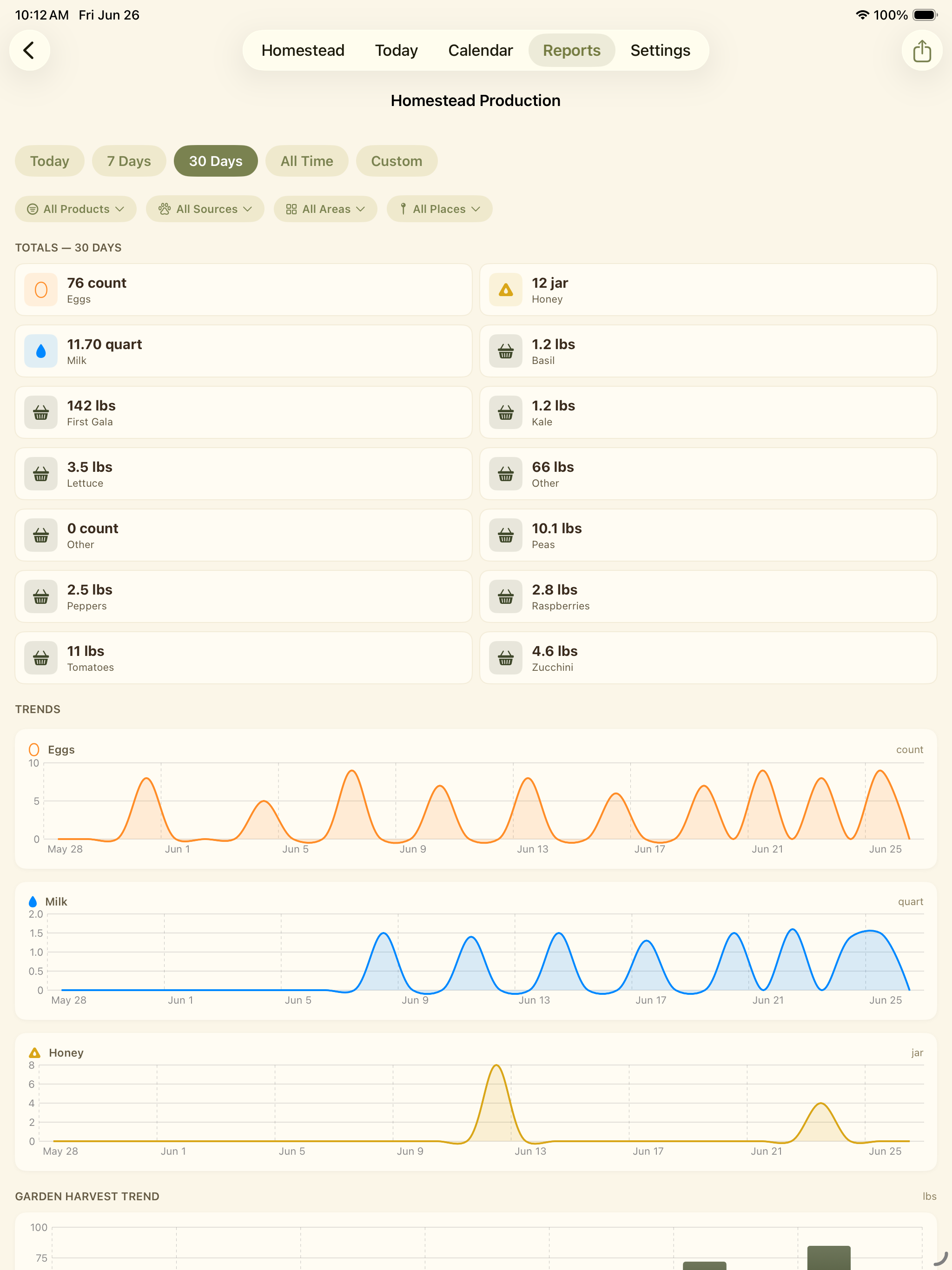Homestead Production report with filter controls, item list, and production charts.
